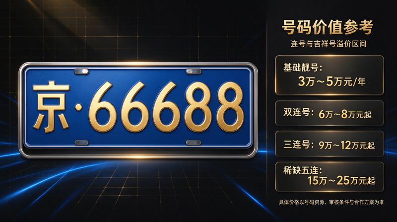 风险规避